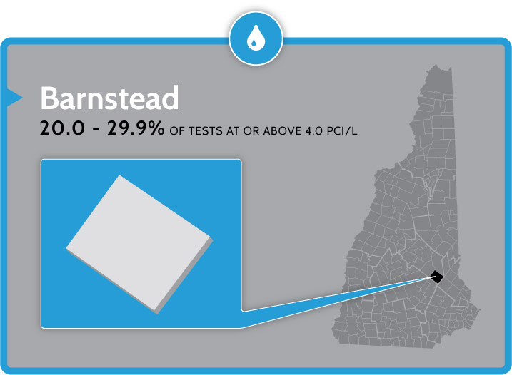 radon testing and mitigation in Barnstead nh