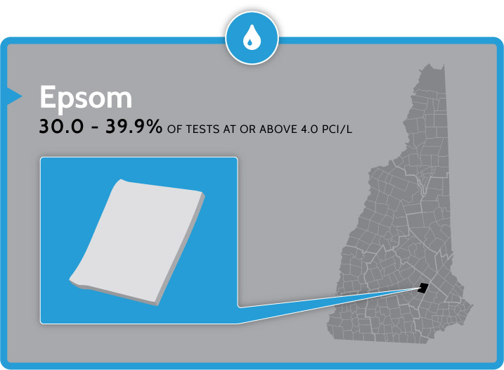 radon testing and mitigation in Epsom nh