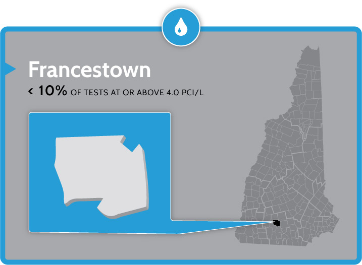 radon testing and mitigation in Francestown nh