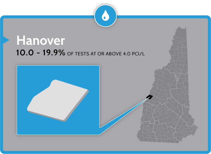 radon testing and mitigation in Hanover nh