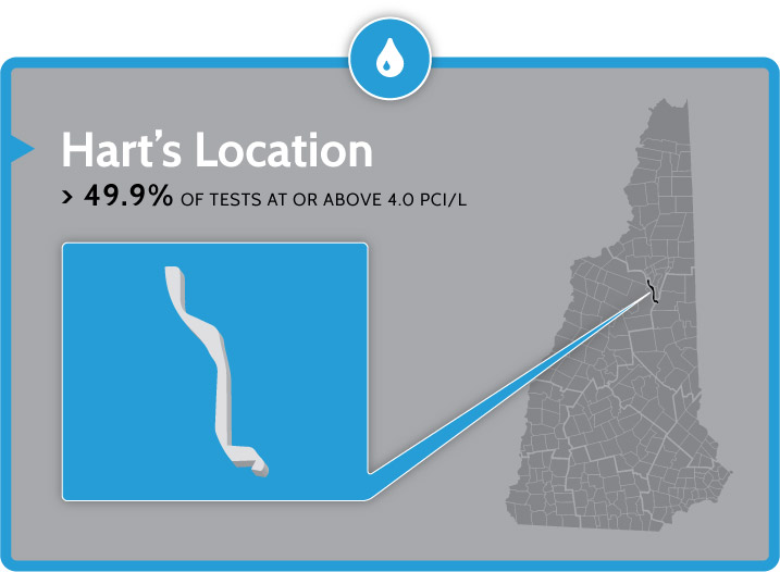 radon testing mitigation Harts Location nh