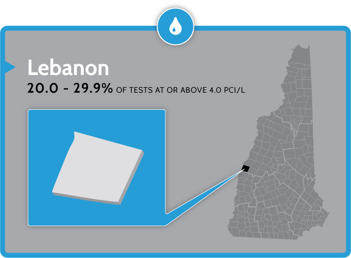 radon testing and mitigation in Lebanon nh