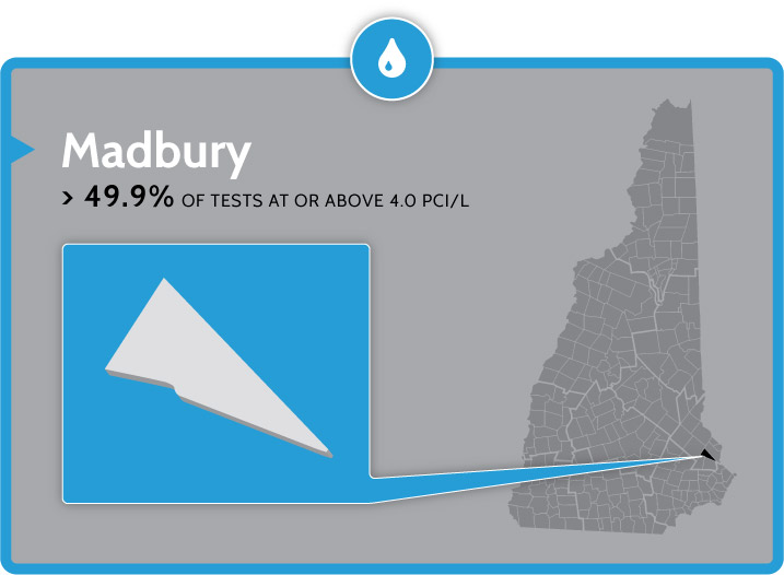 radon testing and mitigation in Madbury nh