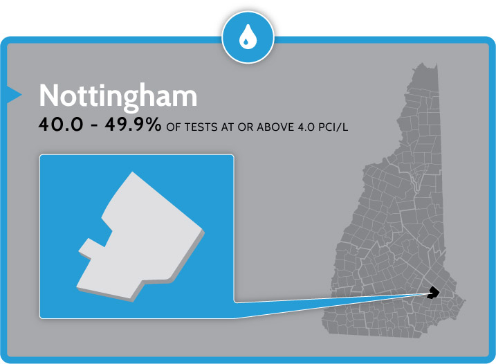 radon testing and mitigation in Nottingham nh