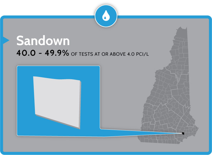 Radon Testing Treatment And Mitigation For Your Sandown Nh Home Or Homes Testing Above Recommended Levels Radon And Mitigation In Sandown Nh