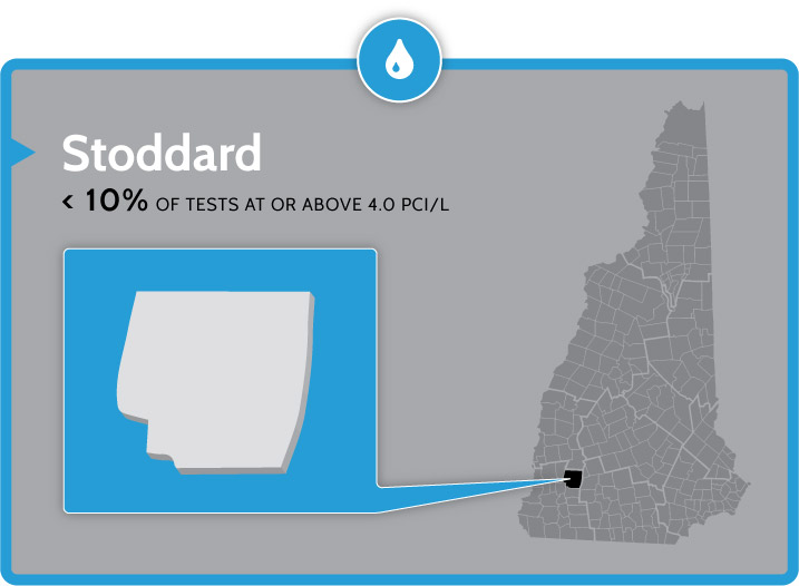 radon testing and mitigation in Stoddard nh