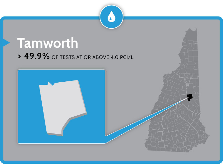 radon testing and mitigation in Tamworth nh