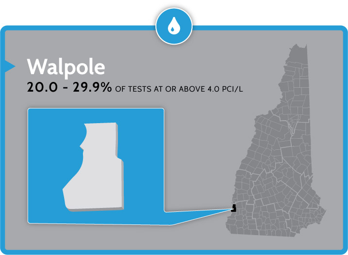 Radon Testing, Treatment and Mitigation for Your Walpole NH Home or