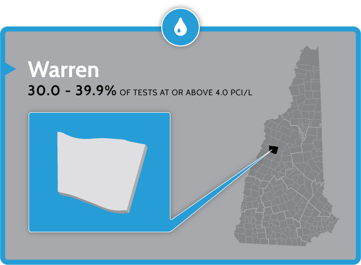 radon testing and mitigation in Warren nh