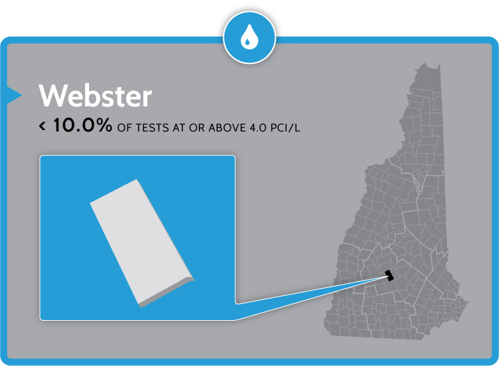 radon testing and mitigation in Webster nh